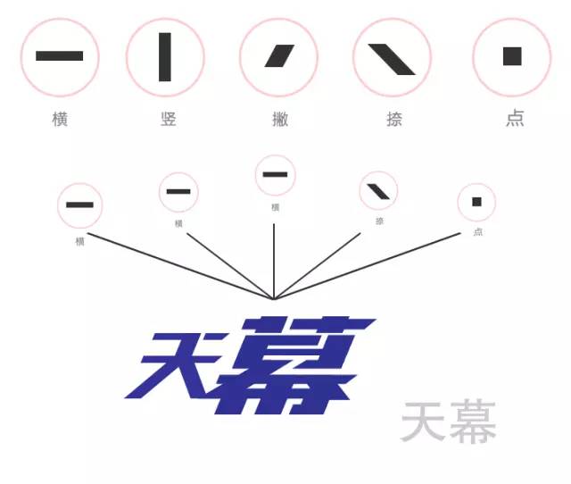 android拖拽 字体变形,字体变形的几种方法与技巧