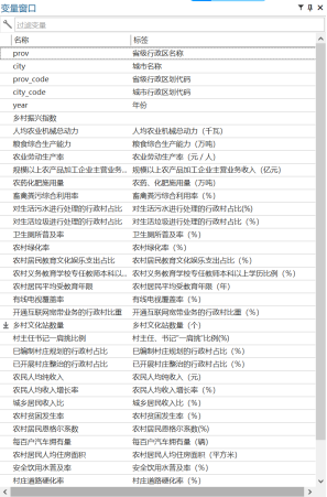 乡村振兴指数与其30余个原始变量数据（2000-2022年）