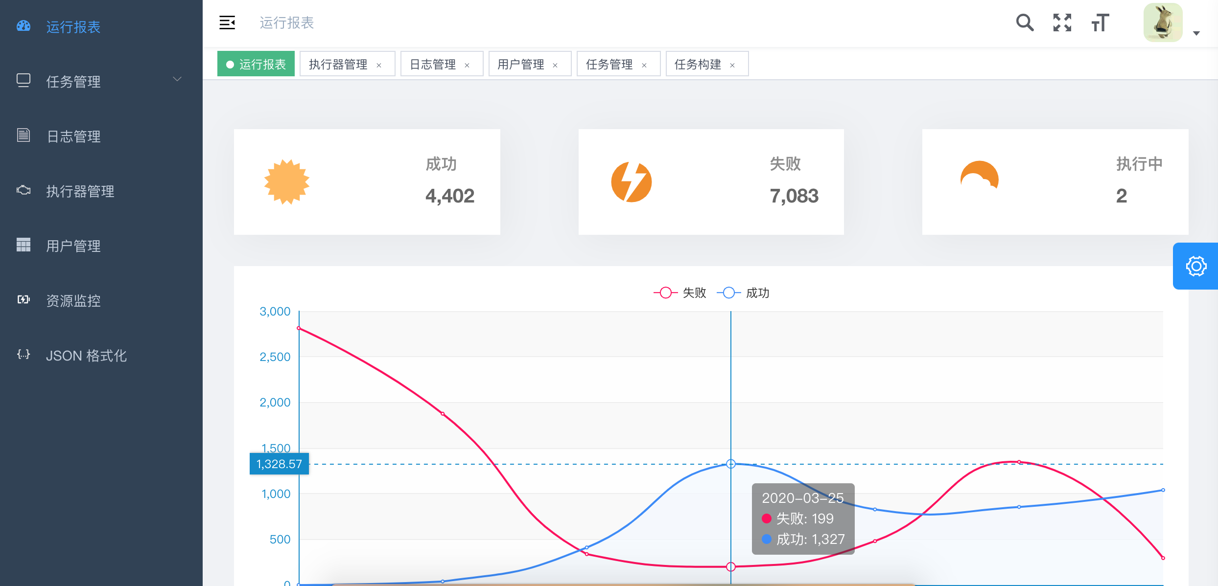 数据库之间数据迁移工具datax