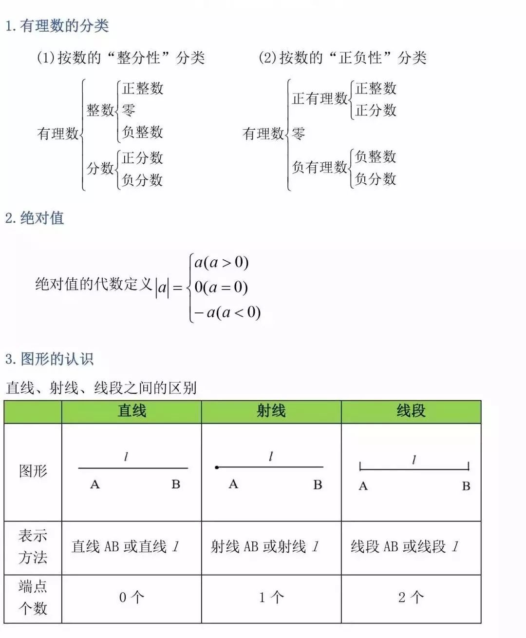 线性代数知识点总结 初中数学 数学公式定理总结 Weixin 的博客 程序员宅基地 程序员宅基地