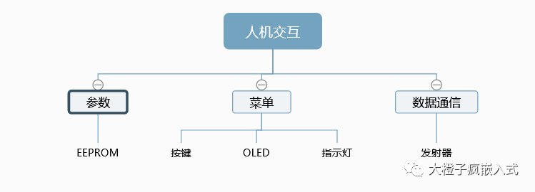 6ecc575f92f7e55f7100fcb879d6fe78 - 嵌入式软件架构设计-模块化