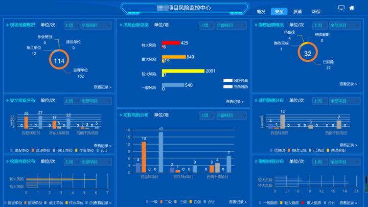 建筑施工企业数字化转型目标和应用价值_施工管理数字化转型-CSDN博客