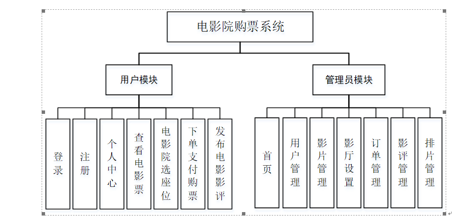 架构图