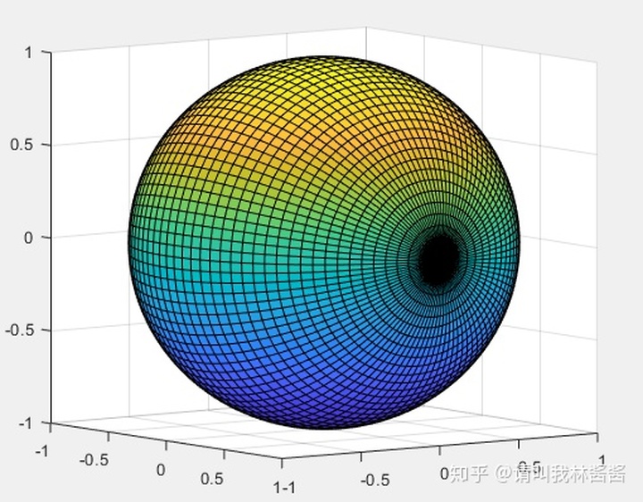 matlab双y轴作图matlab作图