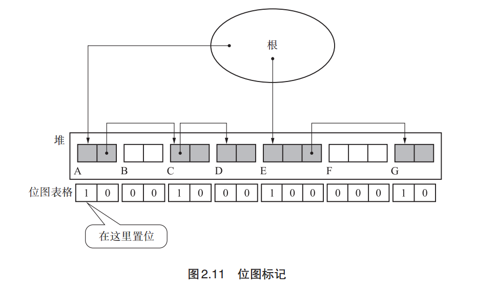 位图标记
