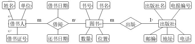 【数据库原理及应用】期末复习汇总高校期末真题试卷06