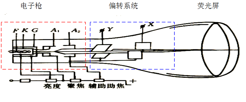 示波器_示波器-CSDN博客