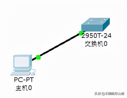 Cisco 思科交换机配置Telnet远程连接