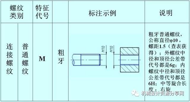 管螺纹如何标注 螺纹的正确标注 别在弄错了 Weixin 的博客 Csdn博客