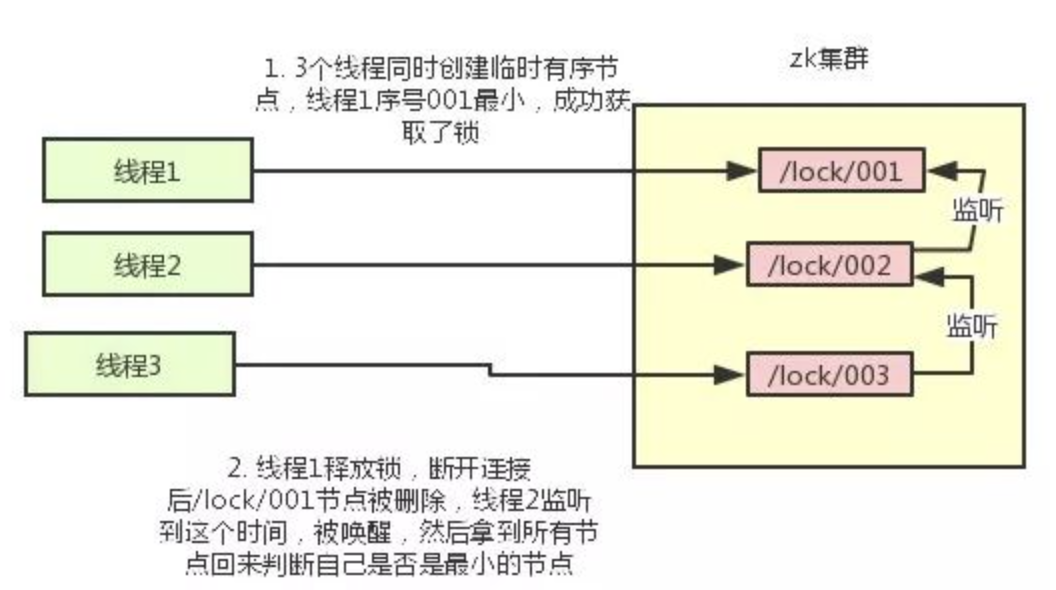 分布式锁的应用与疑惑