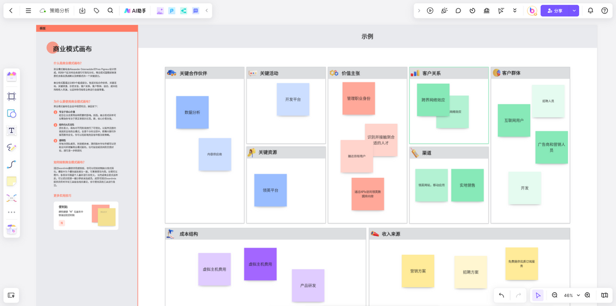 商业模式画布-来自boardmix模板中心