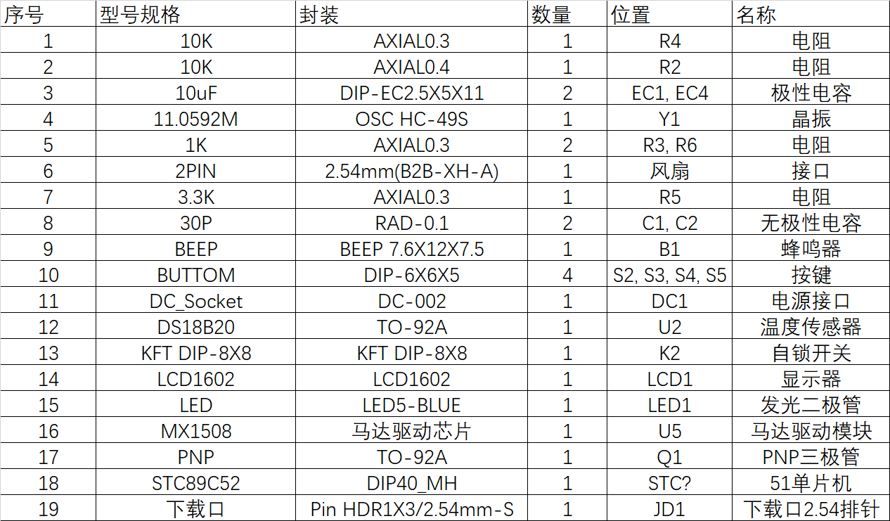 【毕设狗】【单片机毕业设计】基于单片机的温控风扇的设计–仿真设计[通俗易懂]