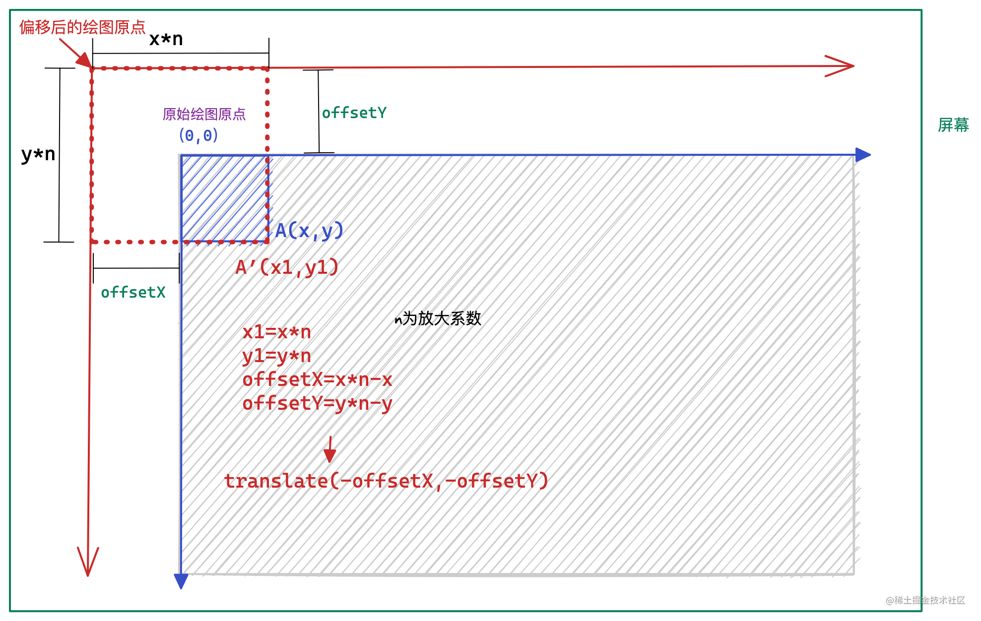 缩放原理图.png