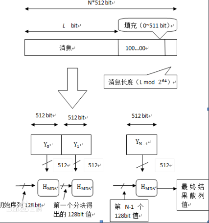 MD5退出历史舞台你知道吗？