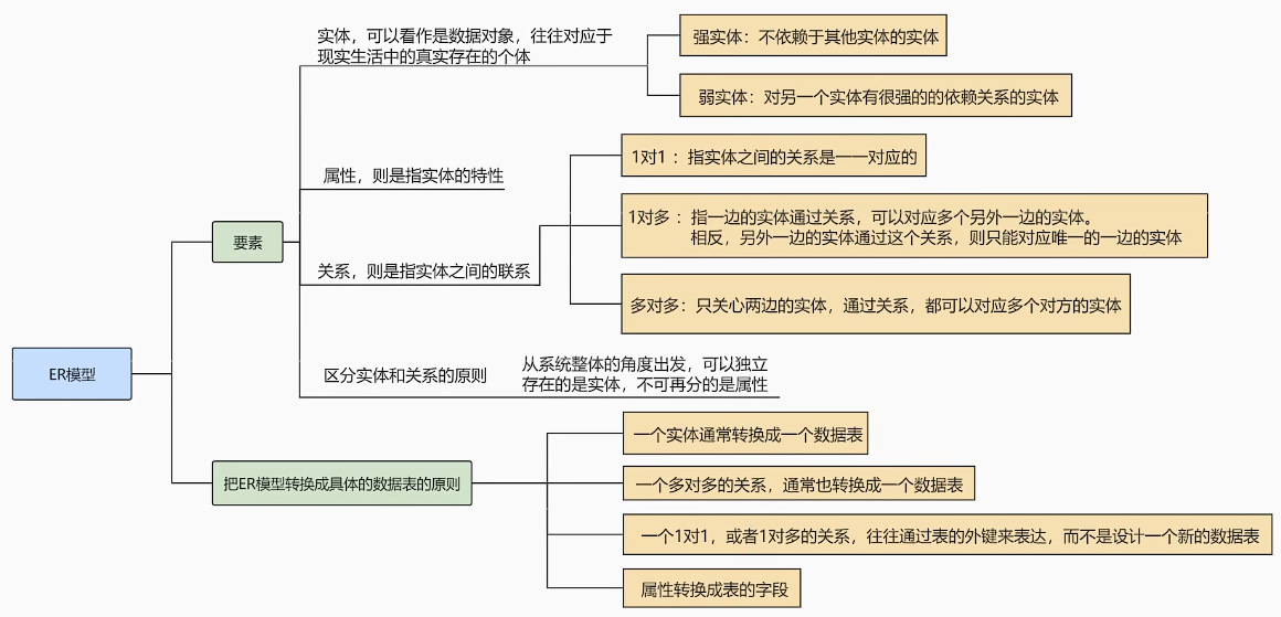 MySQL8.0基础篇