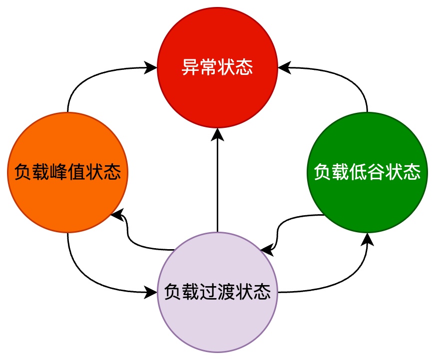 百度搜索智能化算力调控分配方法