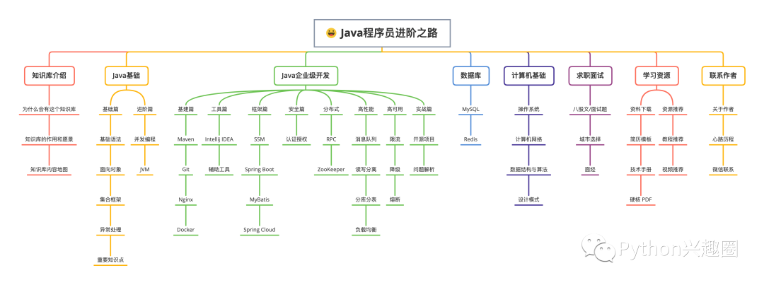 推荐5款大佬都在用的开源项目！PDF处理、AI换脸、声音克隆等！