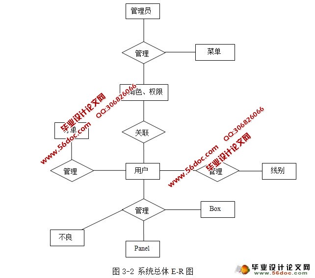 oracle-物理模型实现,生产电算系统的设计与开发(JSP,Oracle)