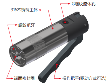 快速接头规格型号图