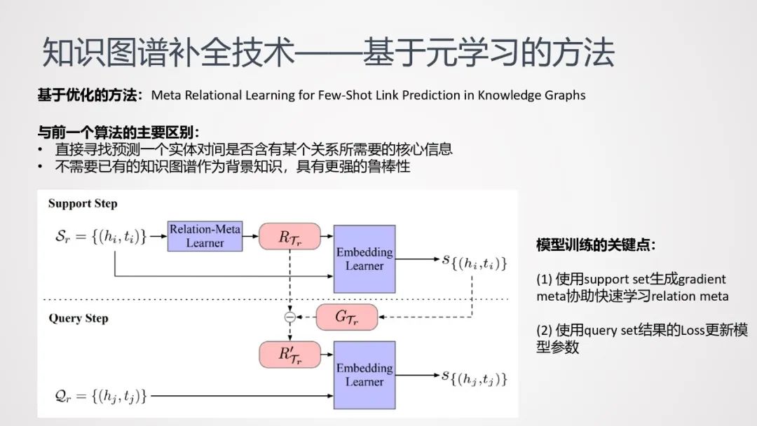 ###haohaohao####知识图谱补全技术