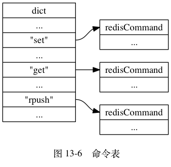 Redis客户端与服务端