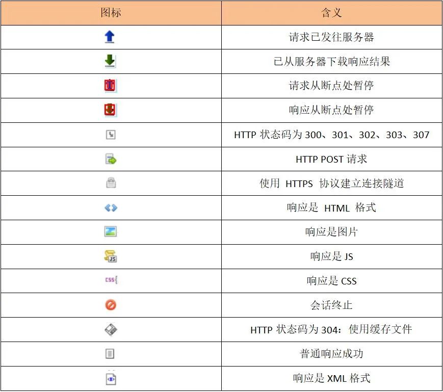 Fiddler抓包工具不会用？点这里手把手超详细教学！