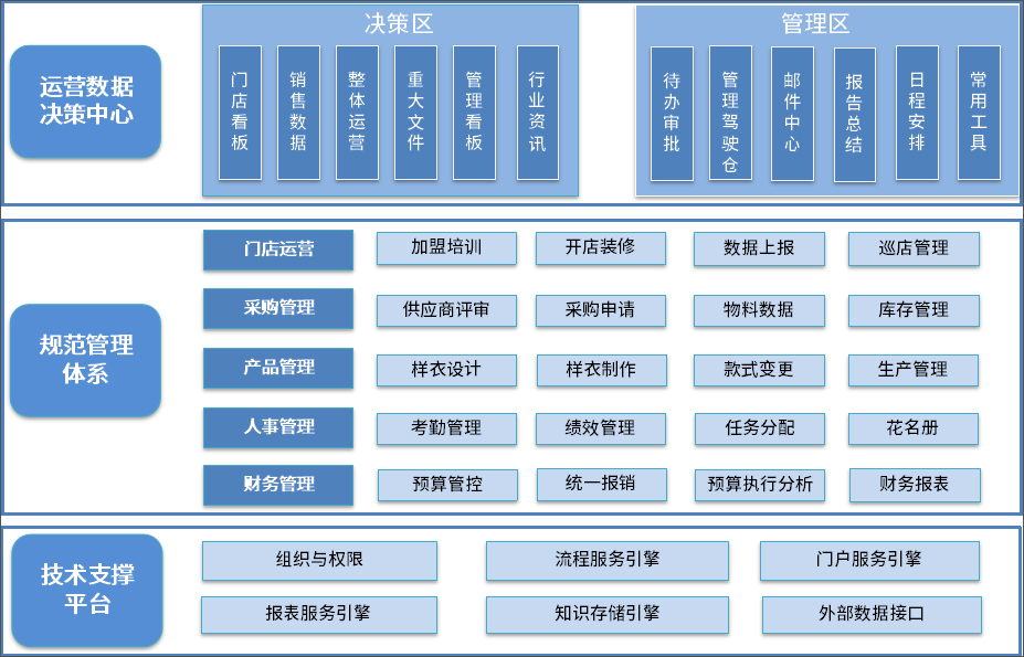 Pan-micro OA system clothing industry integrated office solutions