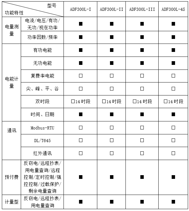 ADF300多用户计量箱