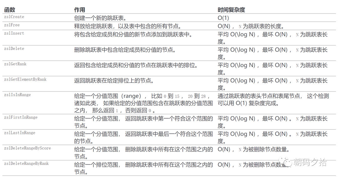 虚线 实现_redis跳跃表实现