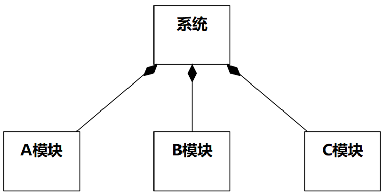 《软件方法（下）》第8章2023版连载（05）关于实体类