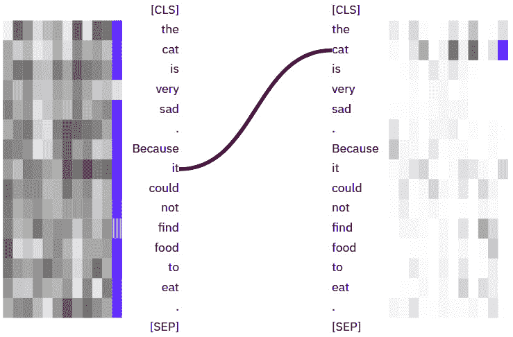 图 11.5 – <9,12>头部的指代模式