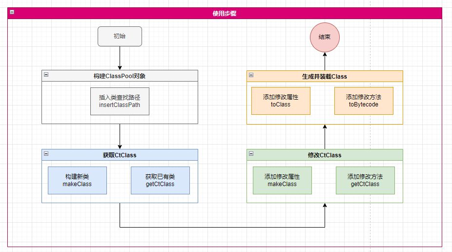 一起单测引起的项目加载失败惨案 | 京东云技术团队