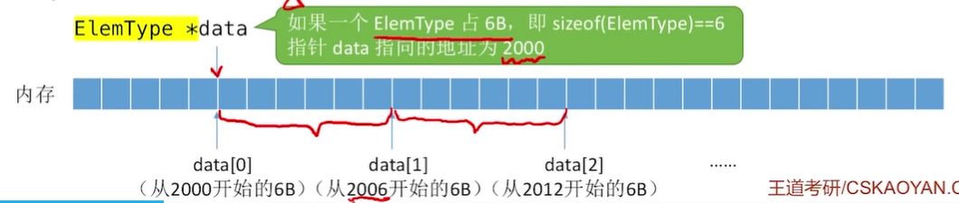 顺序表的查找