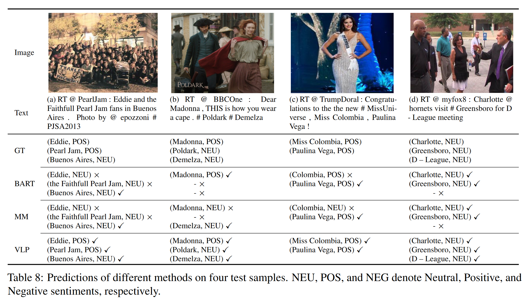 2.1 Vision-Language Pre-Training for Multimodal Aspect-Based Sentiment Analysis