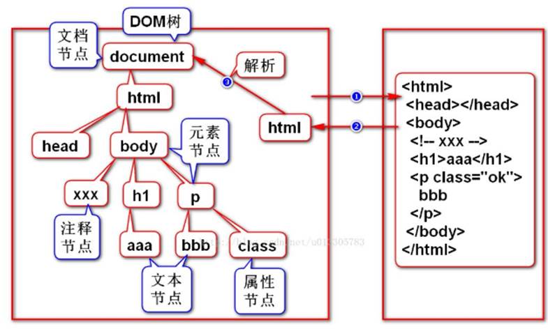 咸鱼笔记：Python爬虫基础【二】——网页基础知识