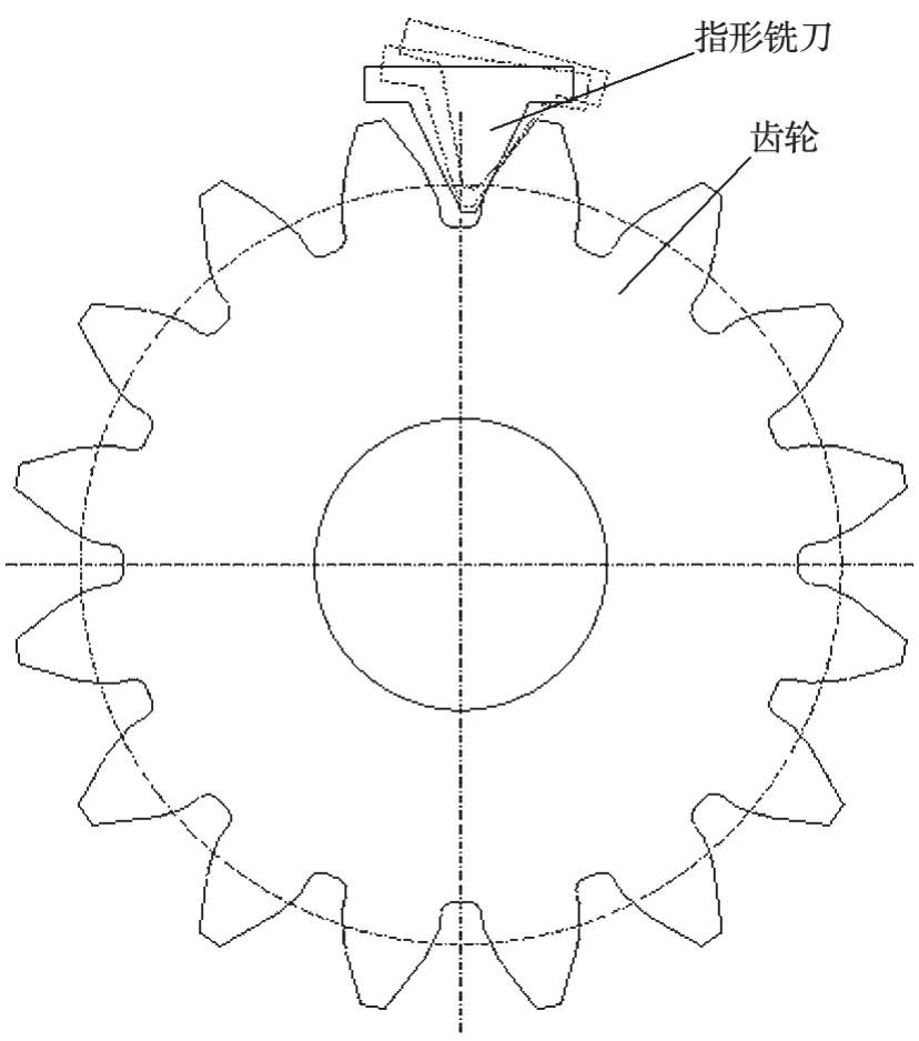 cad渐开线齿轮轮廓绘制分段成形磨削工艺在超大模数齿轮加工上的应用