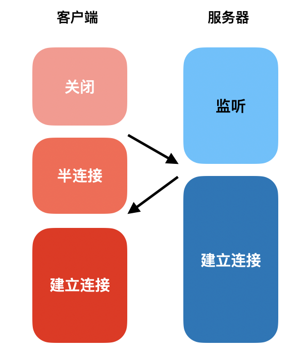 穷追猛打，阿里二面问了我30分钟从URL输入到渲染...