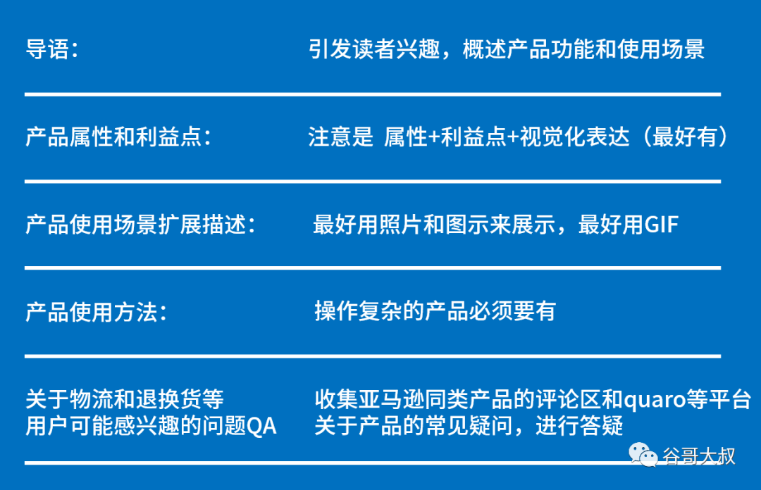 我是怎么批量制作高转化率的独立站详情页？||电商API接口||批量采集主流电商平台数据采集接口