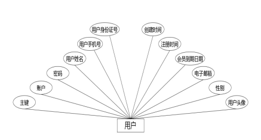 C:\Users\Administrator\Desktop\img\jianshenfangguanli\用户.jpg