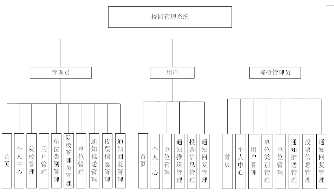 springboot mybatis mysql获取资料请滑到底部获取联系方式系统功能