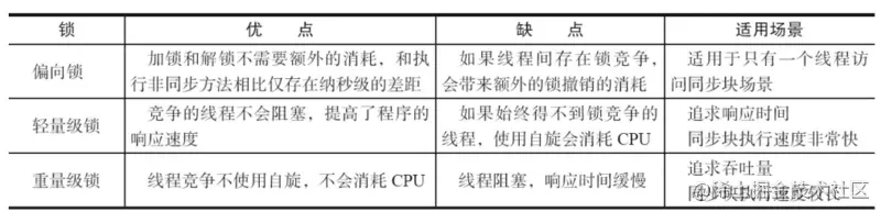 各种锁的对比