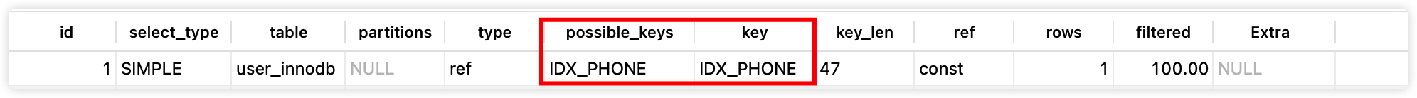 6eff75ed927026902b291721b7548611 - 图解｜用好MySQL索引，你需要知道的一些事情