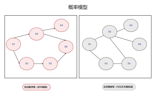 数据流图怎么画_概率图模型怎么画？5个步骤完成专业模型图