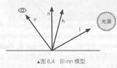 第六章 Unity中的基础光照