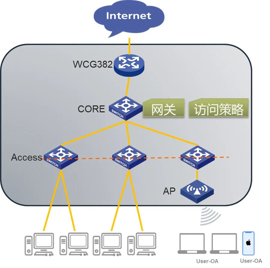 wcg是什么;WCG是什么平台