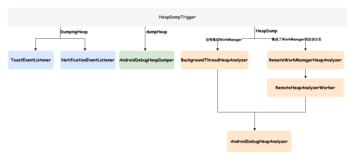 leakcanary-shark.drawio