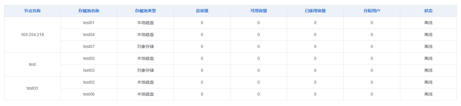 节点名称相同的合并