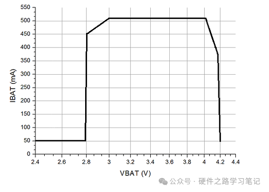 电池管理IC（Charger）了解一下？