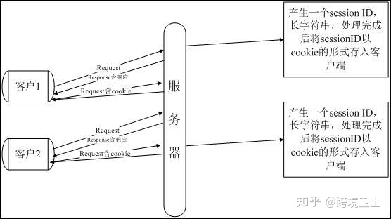 关闭浏览器 清空session_跨境网络小知识之Session