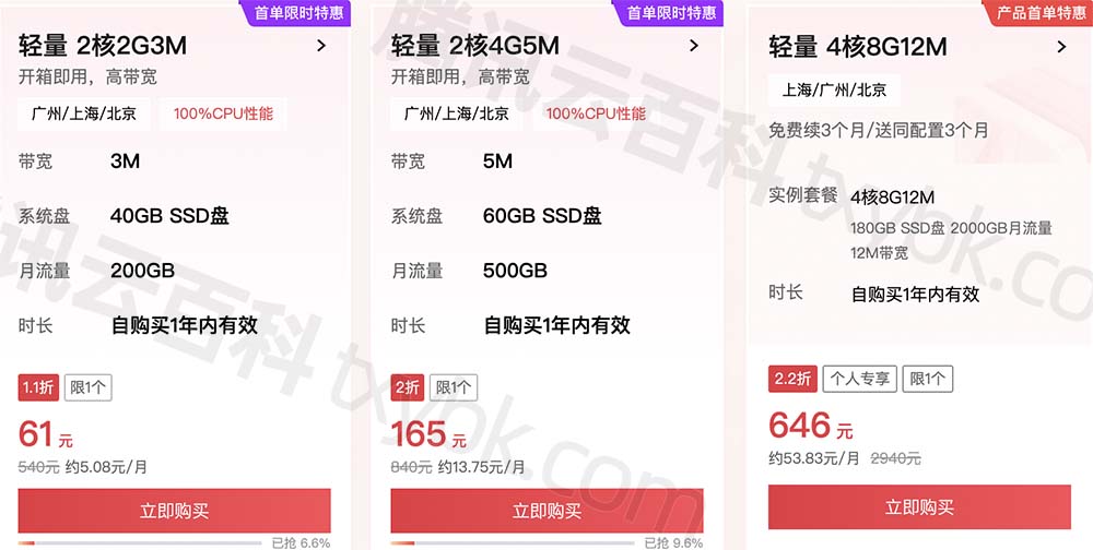 2024年3月腾讯云服务器优惠价格表99元61元165元报价